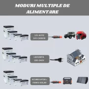 Autos hutoszekreny intelligens hutovel 40l-es kompresszor, 12/24 V, LCD kijelzovel es bluetooth-al, zold adot tartalmaz