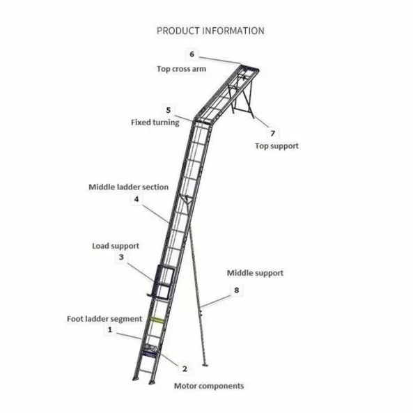 Lift electric din aluminiu cu unghi variabil pentru ridicare panouri fotovoltaice maxim 19 m